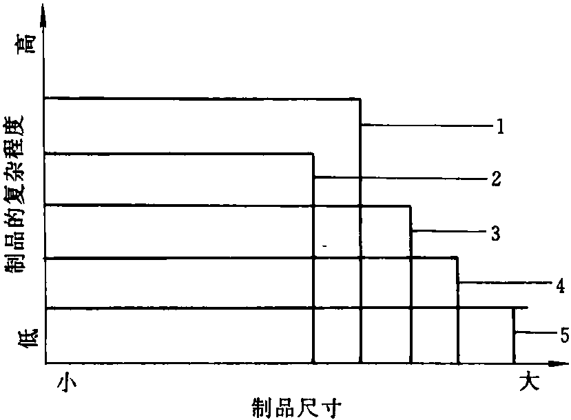 1.2 產(chǎn)品要求和機械特性